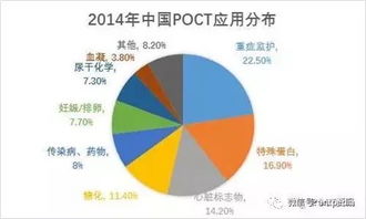 医学检验的五大支柱 生化、免疫、血球、分子与POCT